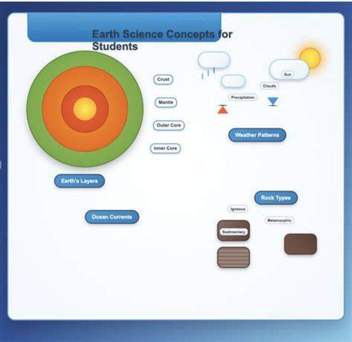 What is edgenuity earth and space science answers?