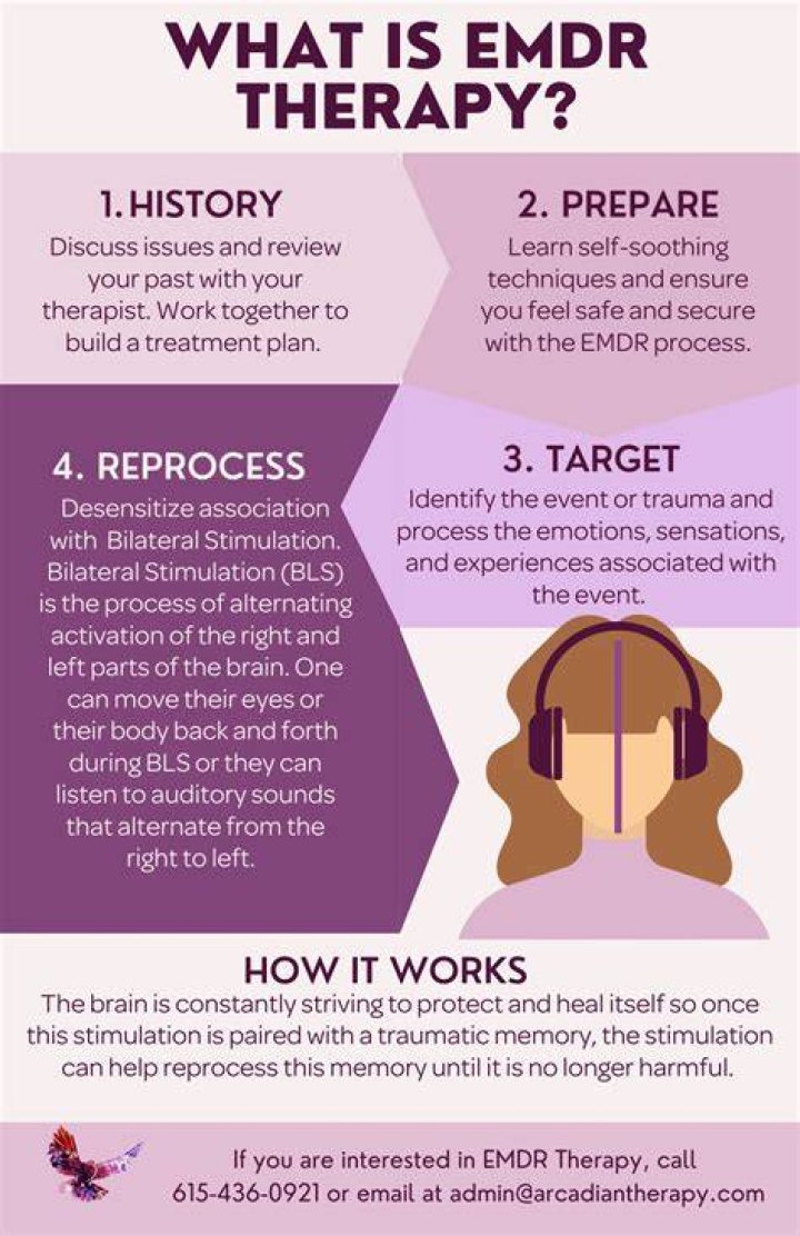 What is EMDR therapy and What Is It Good For?