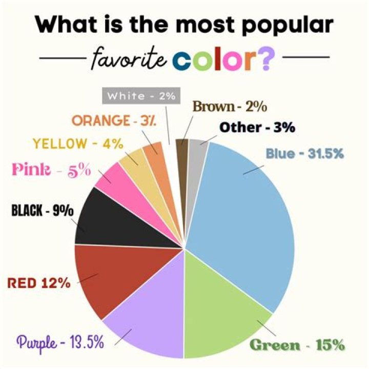What is the most popular album by October London?