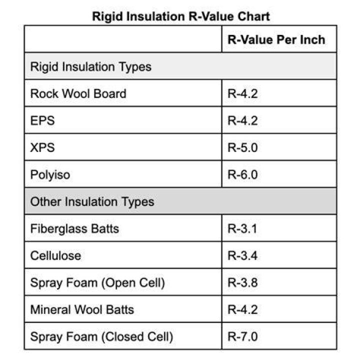 What is the RValue of Concrete ICF Blocks?