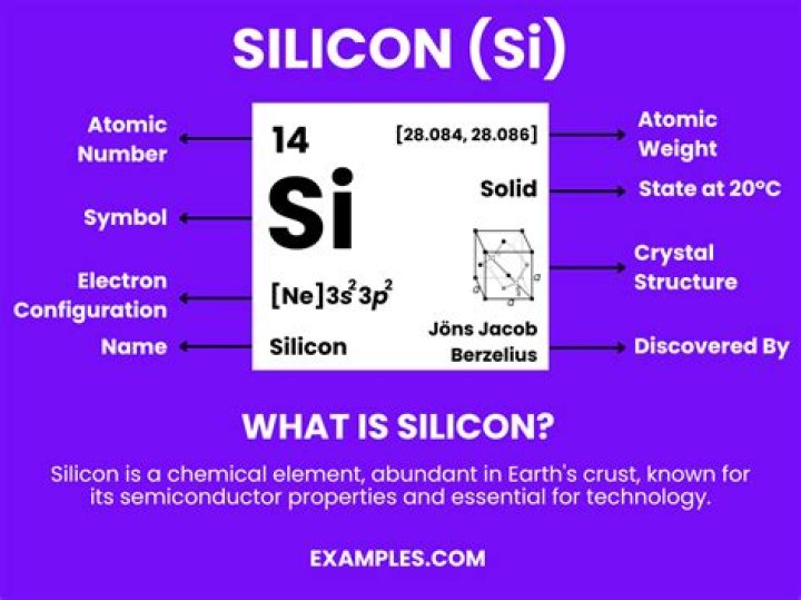 What Is the Silicon ( Si,Si^2+,Si^4+) Electron Configuration?