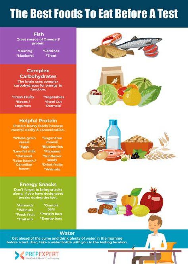 What to eat before a workout to lose weight Health And Fitness Tips