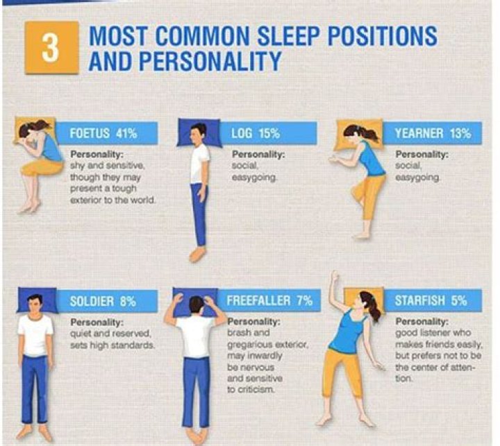 What Your Sleeping Position Says About You Sleep Foundation