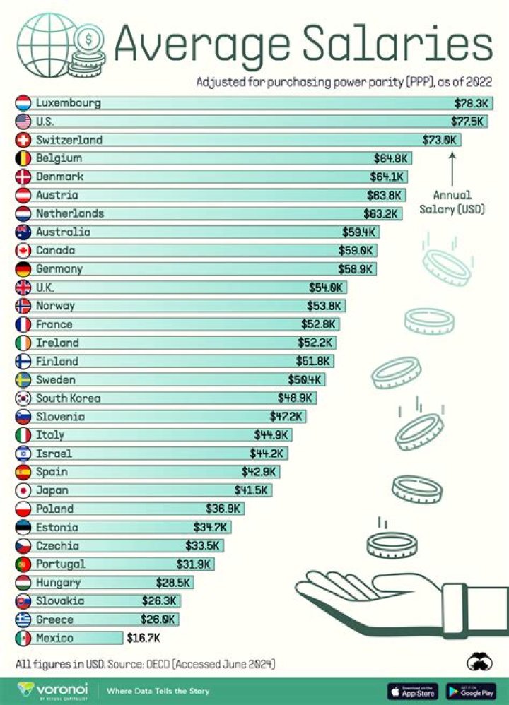 What&rsquo;s the Average Salary for a White House Press Secretary?
