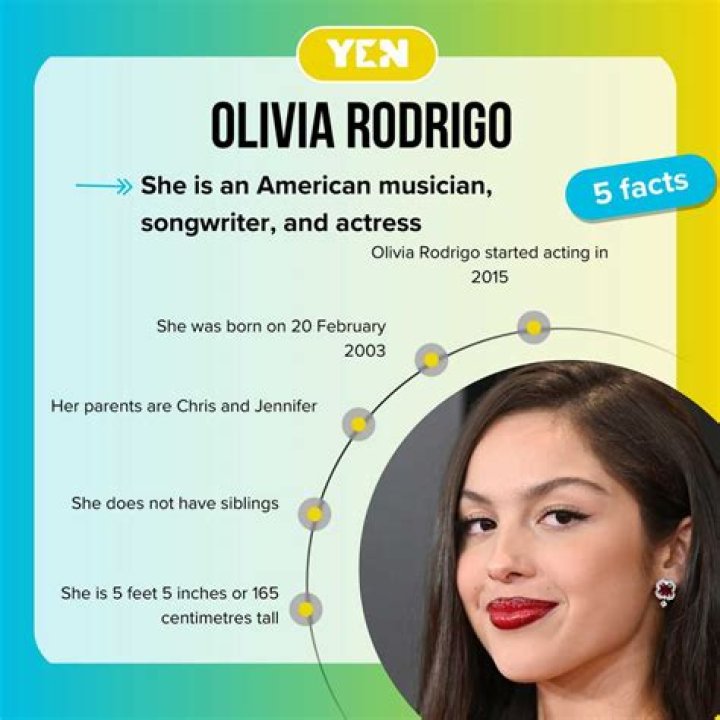 Who are Olivia Rodrigo's parents?
