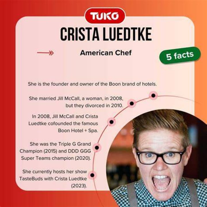 Who Is Crista Luedtke Married To? Is She Married After Her Split With