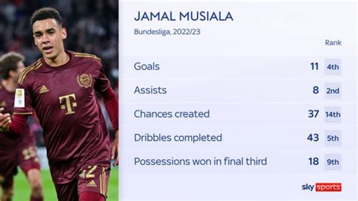 Who is Jamal Musiala's girlfriend? Know all about the famous teen