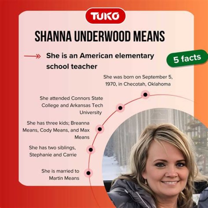 Who is Shanna Underwood Means? Storia