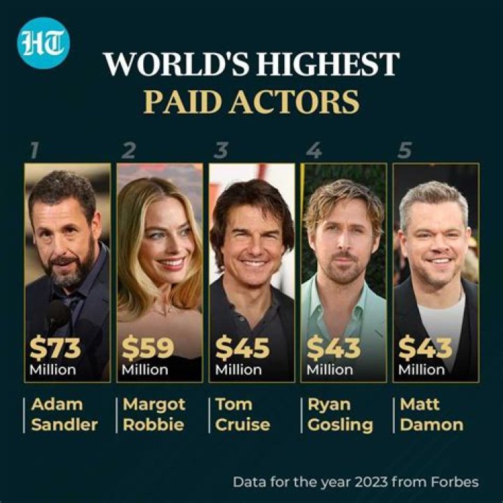 Who is the highest paid on RHOP?