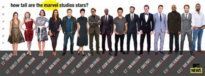 Who Is the Tallest Marvel Star? And, No, It Isn't Chris Hemsworth
