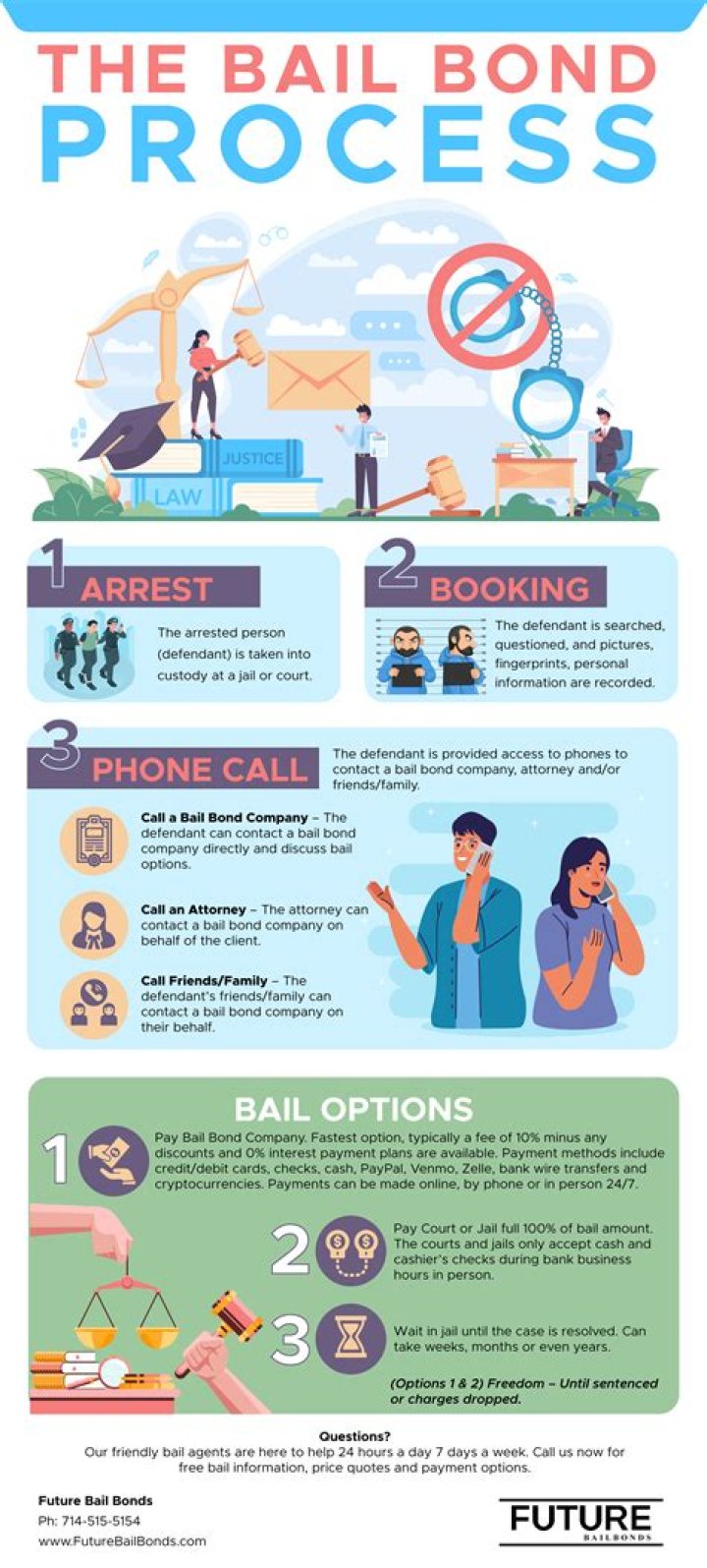 Why Freedom Bail Bond is a True Blue Friend When You're In Jail