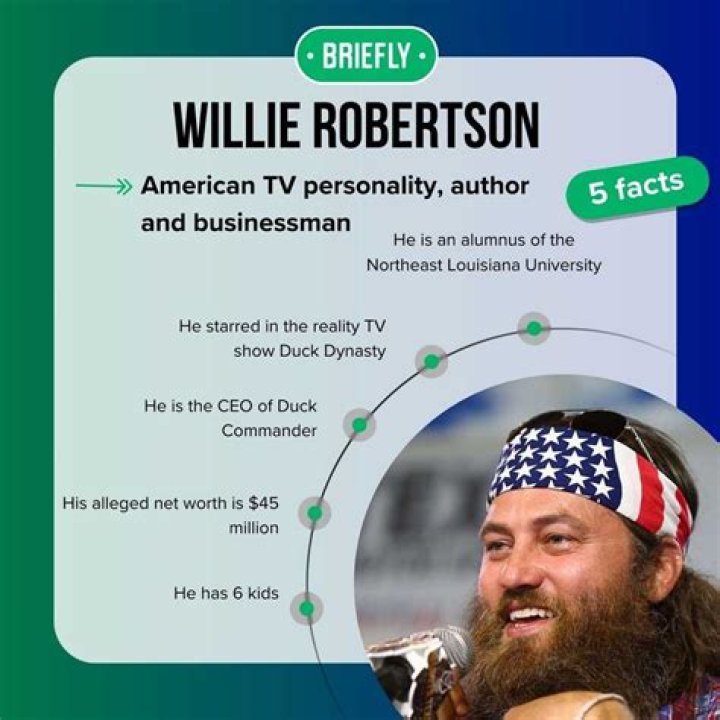 Willie Robertson Net Worth 20172016, Biography, Wiki UPDATED