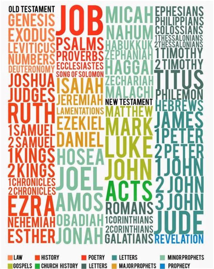 Word Of God Hidden Bible Books