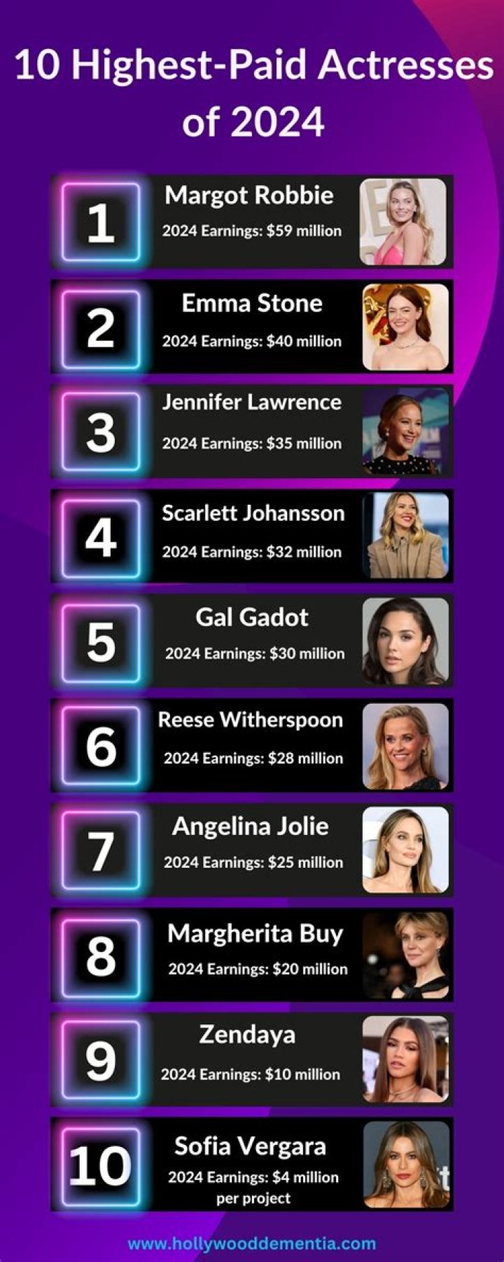 World S Highest Paid Actress SexiezPicz Web Porn