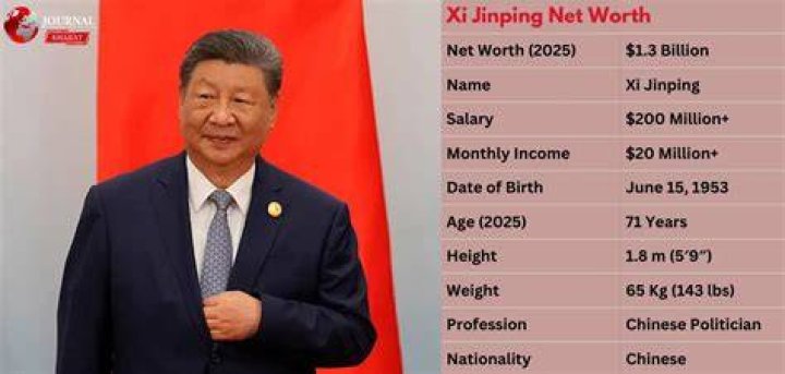 Xi Jinping Net Worth 2021 Victor Mochere