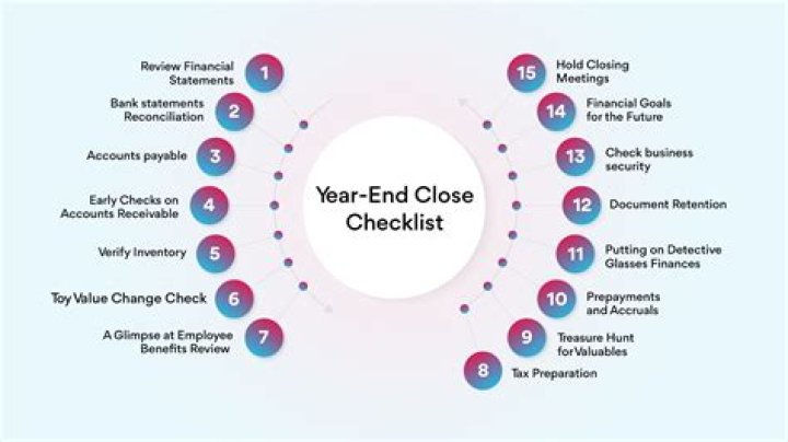 YearEnd Financial and Tax Planning Tips Sheaff Brock on YearEnd 2020