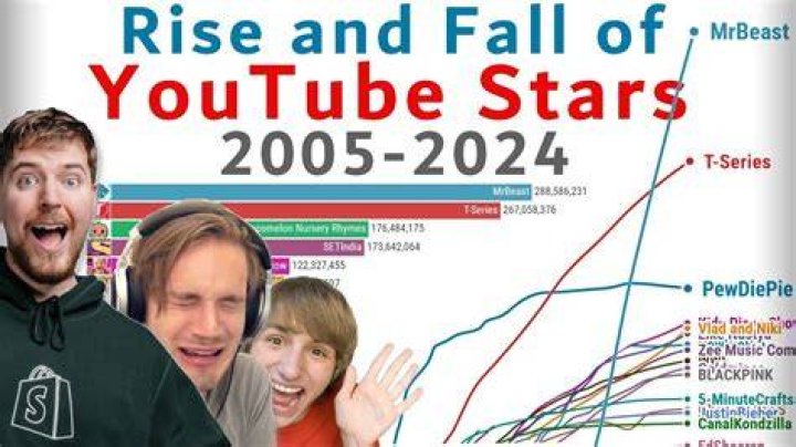 YouTube stars' fury as videos promoting cheating removed BBC News
